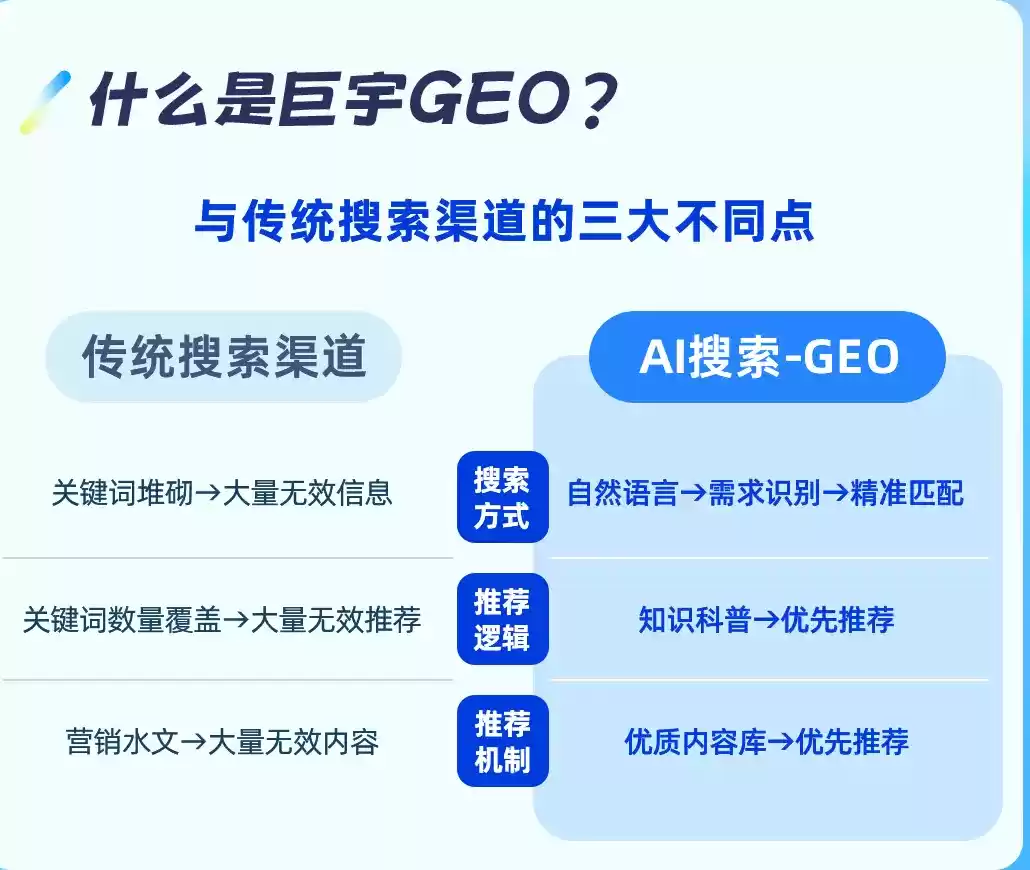 佛山如何选择靠谱的GEO优化公司？本地企业AI获客避坑指南