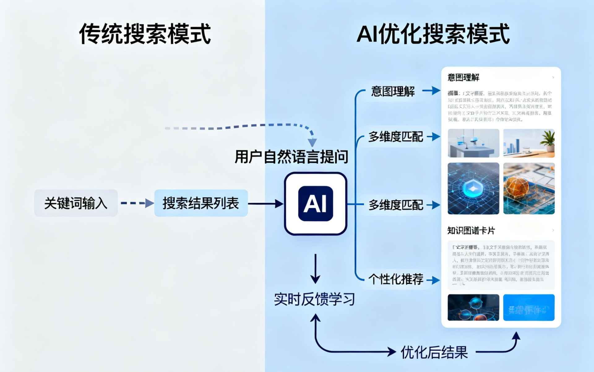 佛山哪些行业适合做GEO优化？企业AI获客适配行业全解析