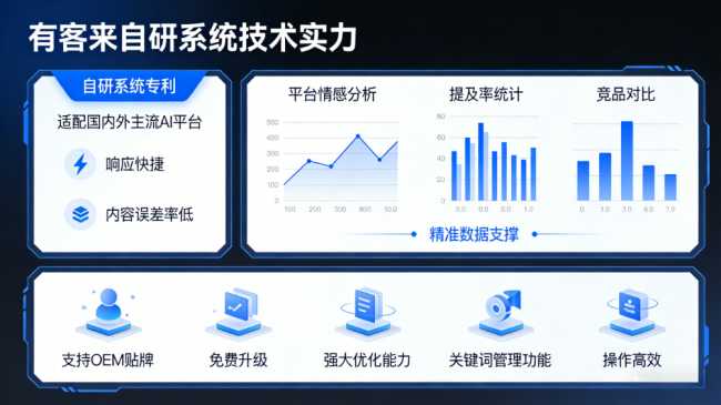佛山星际AI-GEO对比同行有什么优势？正规AI优化服务商差异化对比
