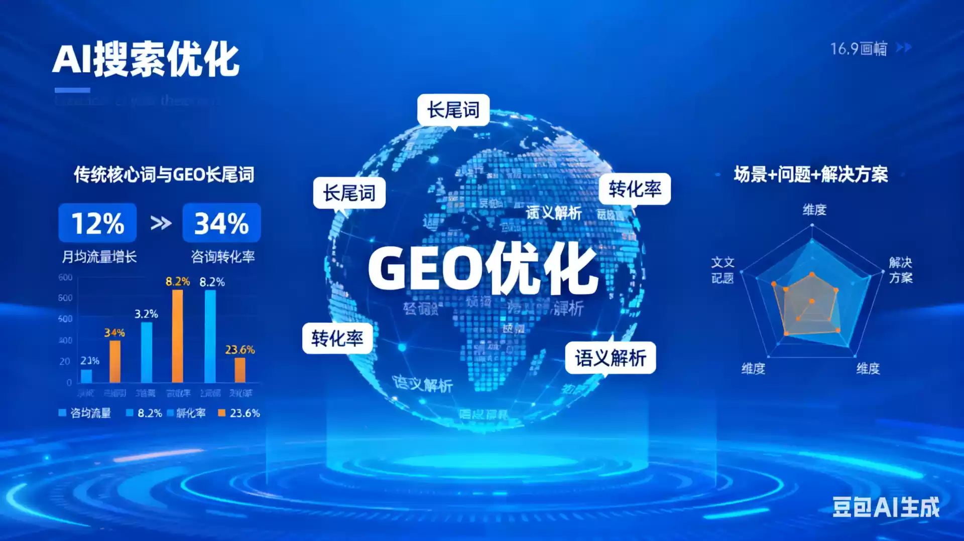 佛山企业为什么要做GEO优化？AI时代品牌长效获客核心优势解析